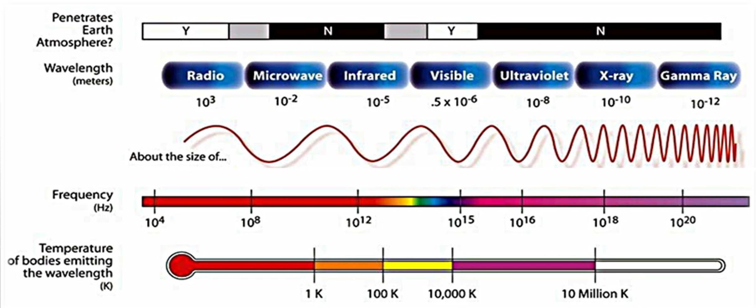 ELEKTROMAGNETİK SPEKTRUM Not: K sıfır noktası olarak mutlak sıfırı ( 273.