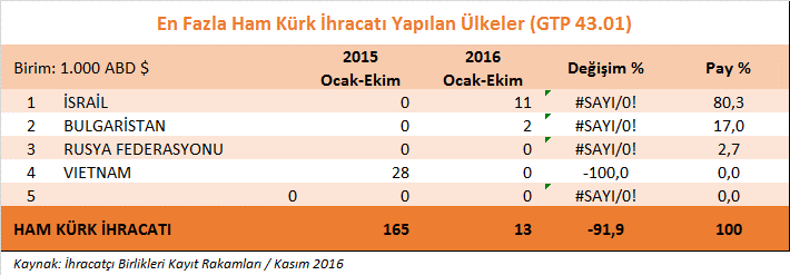 İTKİB Genel Sekreterliği Tekstil, Deri, Halı