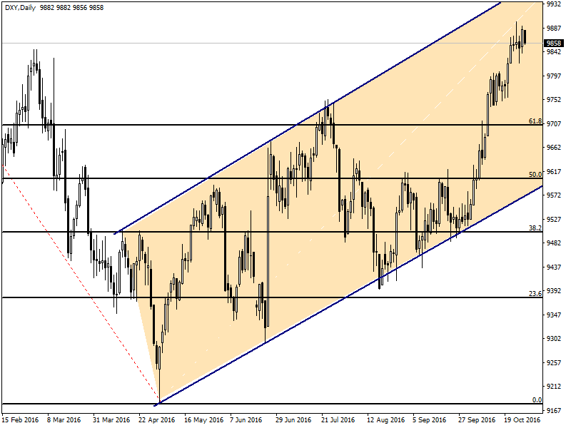 Piyasalarda Öne Çıkanlar EURUSD ALTIN GBPUSD BRENT PETROL USDTRY ABD Büyümesi İki Yılın Zirvesinde Haftanın son işlem gününde ABD den açıklanan büyüme rakamları piyasaların odağındaydı.