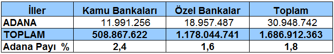 Sayfa 4 ADANA TİCARET ODASI ÜYE İSTATİSTİKLERİ 2016 yılı Aralık ayında toplam üye sayımız 25.502 oldu. Üye sayımızda bir önceki aya göre yüzde 0,26 artış görüldü.