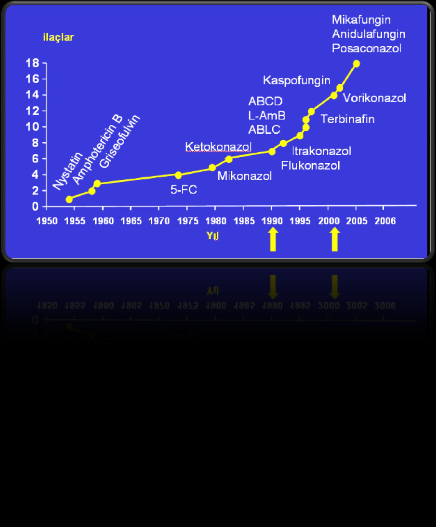 Antifungal