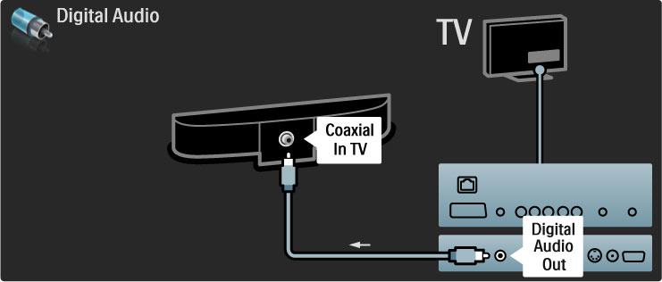 5.3 Cihazların ba!lanması SoundBar Bir HDMI kablosu kullanarak cihazı TV'ye ba!layın. Hem TV, hem de cihaz üzerinde HDMI-ARC ba!lantısı kullanıyorsanız, ba"ka bir kabloya ihtiyaç yoktur. Bu ba!