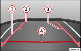 Çalışma 146 Arka yardımla park etme ve manevra yapma Şek. 144 Ekranda iç dikiz aynasının sol tarafının görünümü: yönlendirme çizgileri.