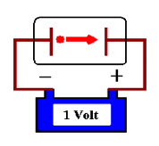 PF birimleri Enerji elektron volt (ev) 1 ev = 1.