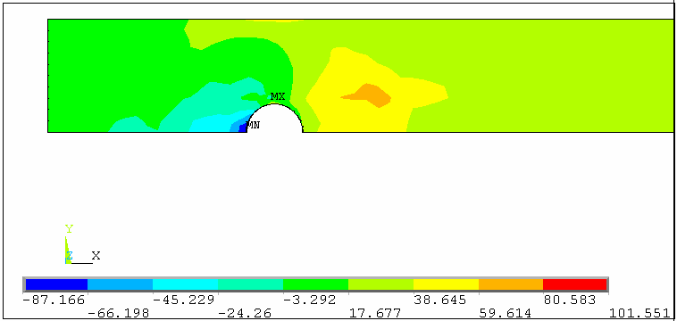 5 Şekil 7.7. X ekseni boyunca oluşan gerilme dağılımı (T = 3Nm, F = N) Şekil 7.73.