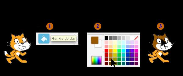 Resim Düzenleme Aracı Scratch karakterlerinin kılıklarını düzenlemek için Windows işletim sistemindeki Paint programına benzer bir Resim Düzenleme Aracı mevcuttur.