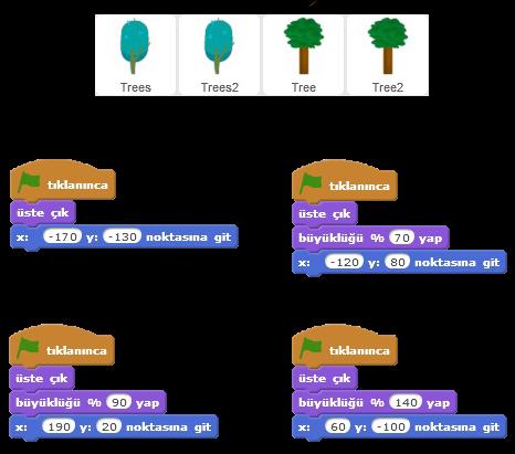 Resimdeki kodları ilgili ağaç karakterine yazalım.