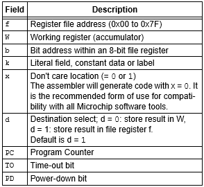 Assembly Komutları