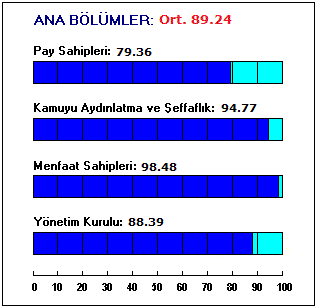 ASYA KATILIM BANKASI A.Ş.