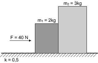 50. Sürtünmeli yatay düzlemde m1 ve m2 kütleleri durmaktadır.