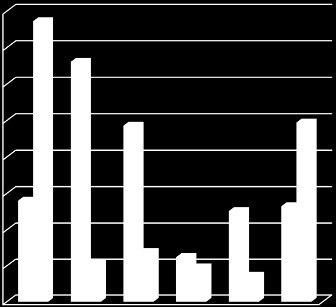 52.672,59 69.067,89 62.069,74 48.017,27 36.439,45 140.085,10 125.919,38 132.563,42 247.259,27 242.985,66 386.288,93 330.586,29 05.Cari Transferler Cari transferler için 2016 yılı başında 2.270.