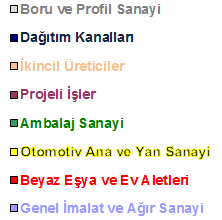 2014 yılının ilk altı ayında geçen yıla göre boru ve profil sanayi ile dağıtım kanallarına satışlarda artış gerçekleşti 18 / 35 2014 6 AYLIK YASSI YURTİÇİ SATIŞ DAĞILIMI (%) 2013 6 AYLIK YASSI