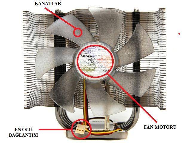Soğutma Malzemeleri Fanlar Fanlar, bilgisayar sistemlerinde ısınan donanımlar üzerindeki ısıyı dağıtmak amacıyla kullanılan pervanelerdir.