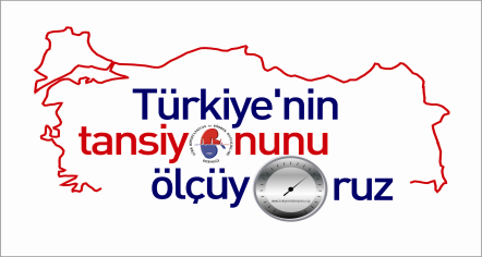 100 90 80 70 Daha Önce Tansiyonunu Hiç Ölçtürmemiş (n=1707) 60 50 40 30 20 Normotansif