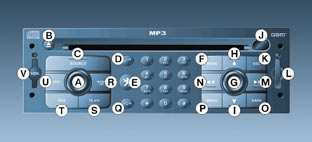 42 - Audio ve telematik OTO RADYO TELEFON GPS RT3 Hareket 1 - Basış (geride) Ses düzeyinin arttırılması. 2 - Basış (geride) Ses düzeyinin düşürülmesi.