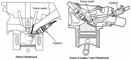 ayarlanabilmektedir. Alışılagelmiş motorlarla karşılaştırıldığında DP benzin motorları, relantide yaklaşık % 40 yakıt ekonomisi sağlamaktadır. Şekil 2.