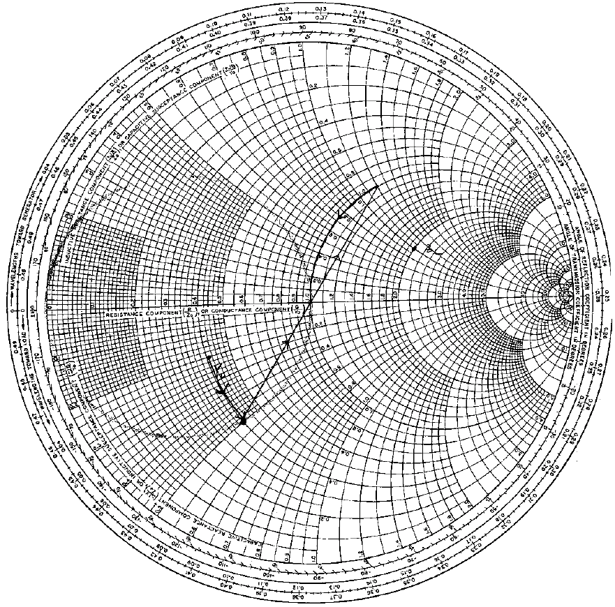 3- Design an L-section lumped element matching network to match a 50 ohm transmission line to a load impedance of 100+ j50ω. The component next to load must be an inductor. Attach your Smith Chart.