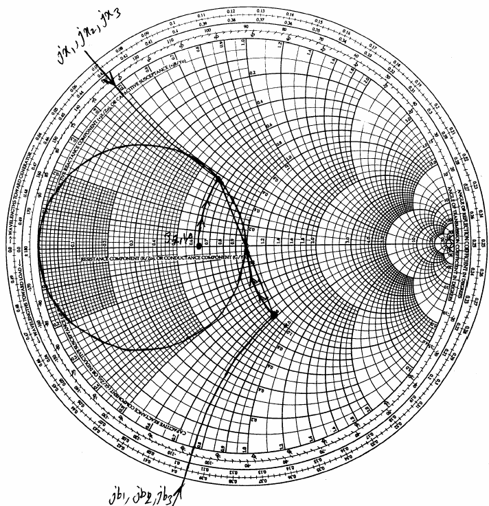 3- Design a 3-stage LC matching network at 10 GHz for a 12.5 Ω load.