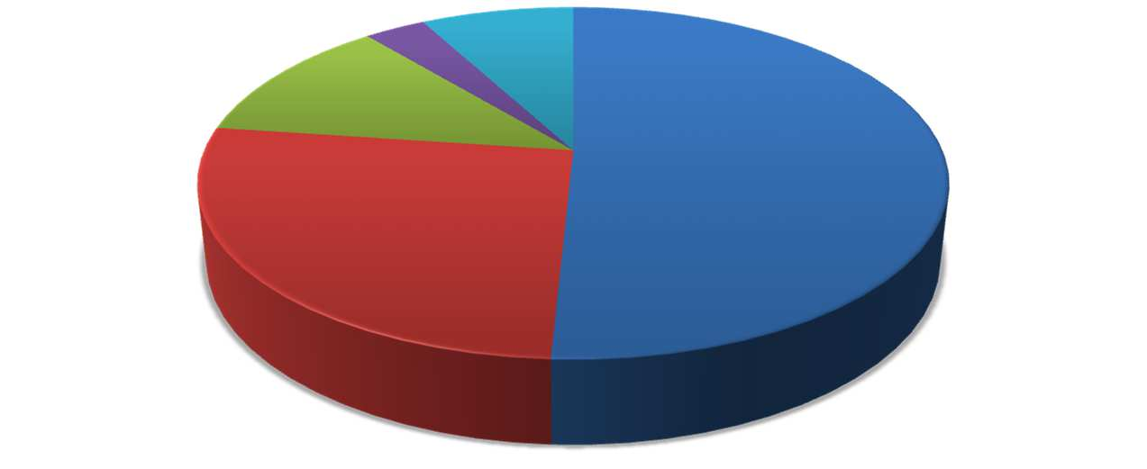 Aydın EMANET Çark Yapımı Kaplar 3% 12% 26% 8% 51% Çanaklar Çömlekler Bardaklar Şişeler Küpler Şekil 11: Çark Yapımı Kapların Yüzdelik Dağılımı El