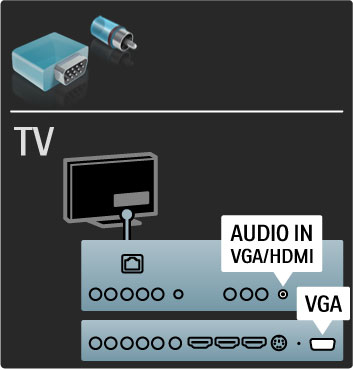 Video Yalnızca Video (CVBS) ba!lantısı olan bir cihazınız varsa, Video Scart adaptörü (birlikte verilmez) kullanmanız gereklidir. Ses (Sol/Sa!) ba!lantılarını yapabilirsiniz. Adaptörü TV'nin Scart ba!