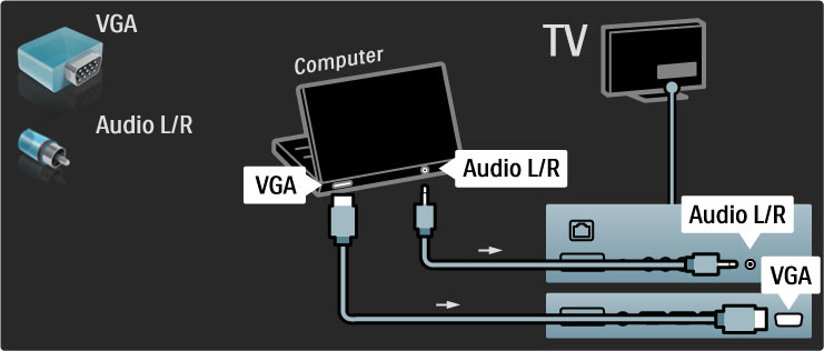 TV'nin PC monitörü olarak kullanılması Bilgisayarınızı bir PC monitörü olarak TV'ye ba!layabilirsiniz. PC'yi ba!lamadan önce, PC monitörünün yenileme hızını 60 Hz olarak ayarlayın. Bilgisayar ba!