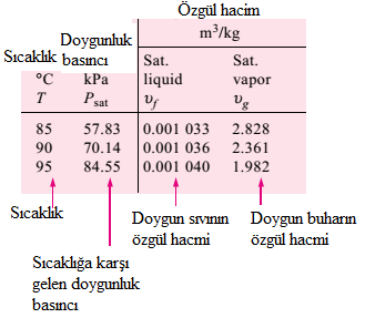 Tablolarda iç enerji değerinin verilmemesi durumunda, u = h Pv ifadesi ile iç enerji hesaplanabilir. Entalpi Latince ısıtma anlamına gelen entalpien sözcüğünden türemiştir.