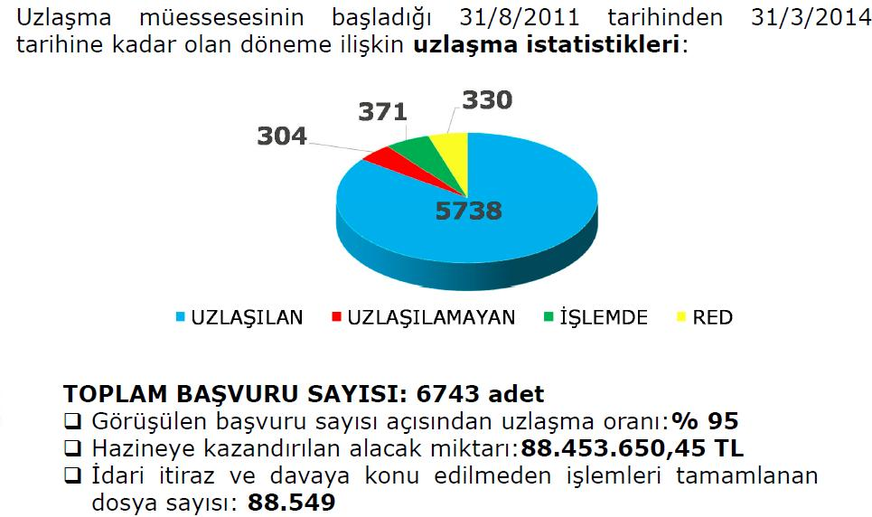 Kuzey YMM ve Bağımsız Denetim AŞ Büyükdere Cad. Beytem Plaza No:20 34381 Şişli İstanbul - Turkey Tel: +90 212 315 3000 Fax: +90 212 234 1067 ey.