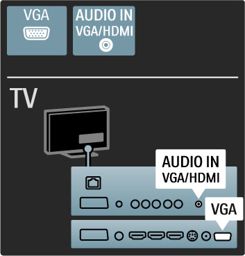 Video E!er cihazınızın yalnızca Video (CVBS) ba!lantısı varsa, bir Video - SKART adaptörü (birlikte verilmez) kullanmanız gereklidir. Adaptörü TV'nin SKART ba!lantısına takın. Ses Sol/Sa! ba!lantılarını ekleyebilirsiniz (3,5 mm mini fi").