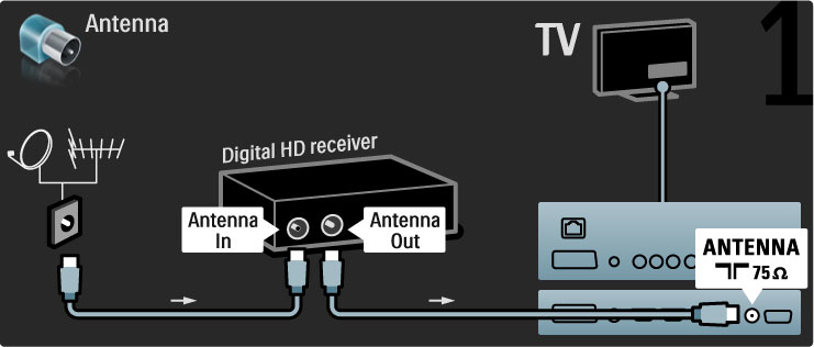 TV ve cihaz üzerindeki HDMI-ARC ba!lantısını kullanmıyorsanız, bir dijital ses kablosu (cinch koaksiyel) kullanın. Dijital HD alıcı E!
