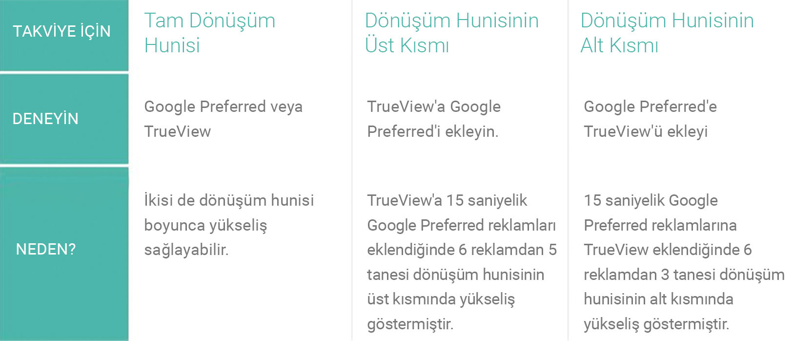 Bu, izlenmelerin ve tamamlanma oranlarının hikayenin tamamını anlatmadığının önemli bir anımsatıcısı.