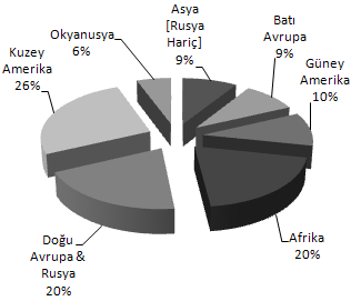 Rüzgar Enerjisinin Türkiye nin Enerji Arz Güvenliğine Etkisi A. Albostan v.d. Şekil 5.