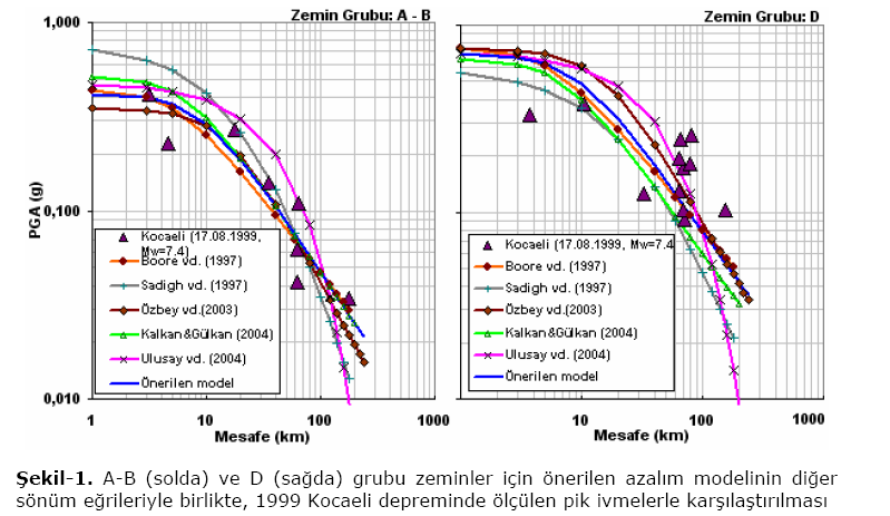 Çeken vd.. 2007 22.