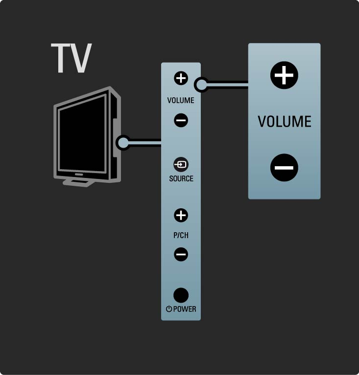 1.2.2 Volume V TV'nin yan tarafındaki tuşlar, temel TV fonksiyonlarını kontrol etmek için