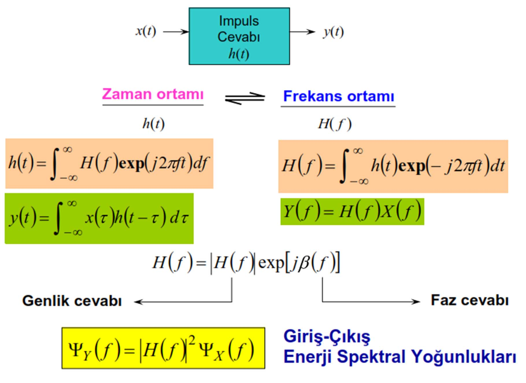 2.BÖLÜM SPEKTRAL ANALİZ ve DOĞRUSAL SİSTEMLERDEN