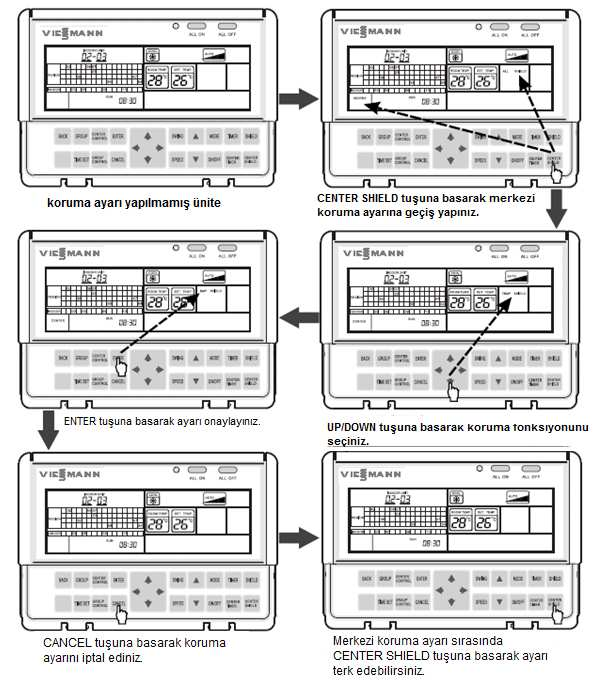 5.8.2 Merkezi koruma ayarı a. CENTER SHIELD tuşuna basınız. Böylece son koruma ayar fonksiyonunun yanıp söndüğü koruma ayarına geçiş yapabilirsiniz. b. UP/DOWN tuşuna basarak ALL SHIELD, TEMP SHIELD, MODE SHIELD ve ON/OFF SHIELD arasında seçim yapınız.