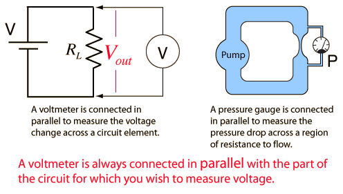 Voltmetre Voltmetreyi devrenin iki noktası arasındaki gerilim düşümünü ölçümde