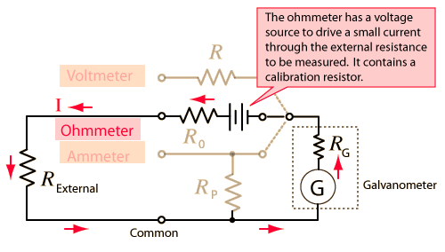 Ohmmetre Direnç ölçümünün temeli, direnci ölçülecek elemana sabit ve bilinen bir gerilim uygulayıp üzerinden geçen akıma göre Ohm kanunu kullanarak bir ölçekleme yapılmasıdır.