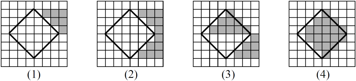 Şekil-1 Buna benzer bir yöntem de poligonun bulunduğu düzlem üzerinde, poligon sınırları dışından başlayıp soldan sağa doğru tarama satırları geçirilerek yüzeyin doldurulmasıdır.