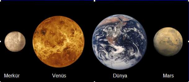 Şekil 3.37 Dev Gezegenler Karasal Gezegenler: Kütlesinin çoğunu silikat kayalar oluşturmaktadır. Karasal gezegenler hemen hemen aynı yapıdan oluşmaktadır.