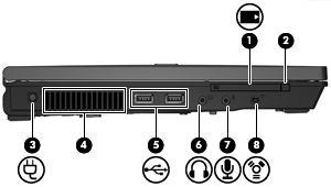 Sol taraftaki bileşenler Bileşen (1) PC Kartı yuvası İsteğe bağlı Tür I veya Tür II 32 bit (CardBus) veya 16 bit PC Kartlarını destekler. (2) PC Kartı çıkarma düğmesi PC Kartını yuvasından çıkarır.