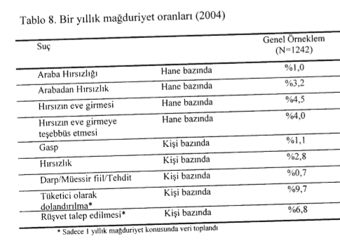Jahic ve Akdaş (2007):
