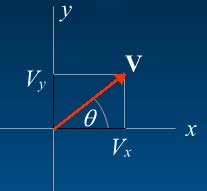 Kayan vektör: Etki çizgisi üzerinde herhangi bir noktaya taşınabilir. Sabit vektör: Etki noktası ve doğrultusu değişmeyen vektörler. Şekil değiştiren cisimlere etki eden vektörler bu şekildedir.