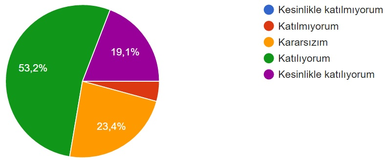 Grafik 2 de görülüğü gibi kullanıcıların büyük bir kısmı kullandıkları E-Öğrenme ortamının kişisel bilgi, beceri ve motivasyon düzeylerine katkı sağladıklarını ifade etmişlerdir.