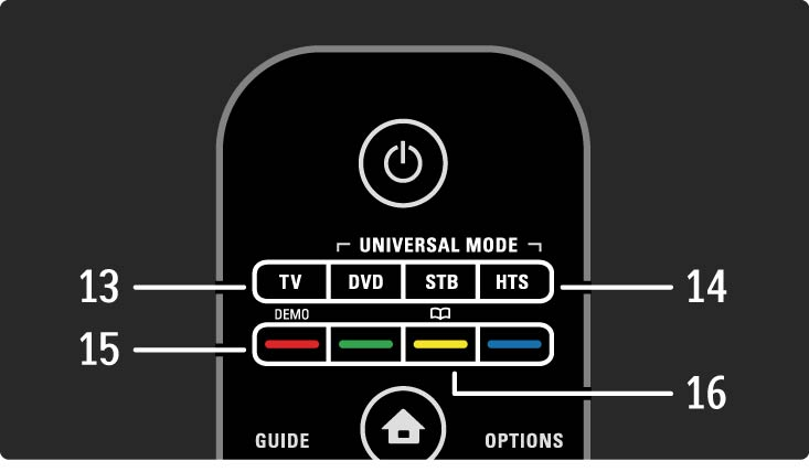 2.1.1 Uzaktan kumanda hakkında genel bilgiler 13 TV tuşu Uzaktan kumandayı TV moduna ayarlar.