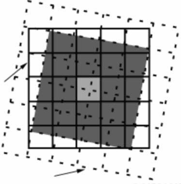 En Yakın Komşuluk Bilineer Enterpolasyon Kübik Katlama (2) (2) (2) (1) (1) (1) (1): orijinal (ham) görüntü (2): geometrik olarak düzeltilmiş görüntü Şekil 3.