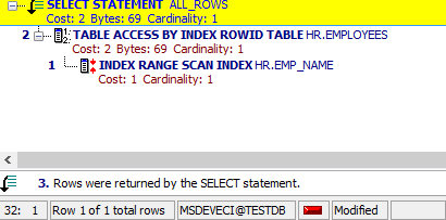 FUNCTION BASED INDEX OLUŞTURMA Bir function-based index basit ifadelere dayanır.