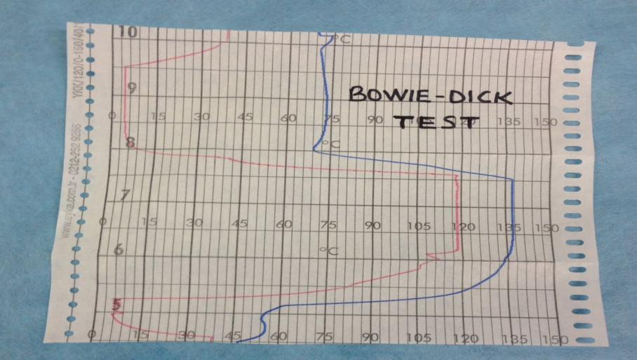 Bowie-Dick Test Vakumlu buhar sterilizatörlerde doymuş buharın, steril edilmesi planlanan yüke hızlı ve düzgün bir şekilde girip girmediği test edilir.