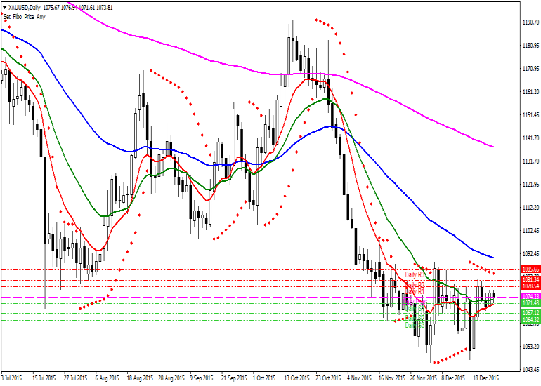 Altın Teknik Analiz XAUUSD [Altın Ons - US Dolar] Teknik Analiz Günlük Pivot Analiz R3 1088 R2 1081 MR2 1080 R1 1078 MR1 1076 MS1/MR2 1074 MS1 1073 S1 1071 MS2 1069 S2 1067 S3 1060 1,070 1,077 1,070