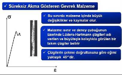 Plastik deformasyon tüm hacmi kapladığında, kristal gruplarının deplasmanları ile, taneler yönlenmiş, kaymış ve parçalanmış bir görünüm arzeder.