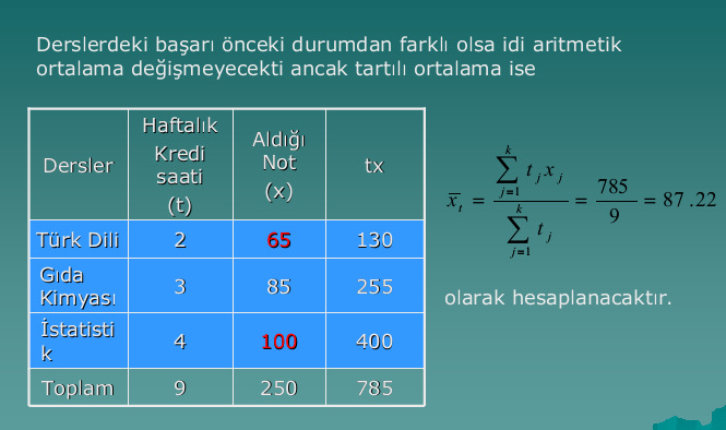 31 32 Aritmetik ortalamanın özellikleri 3.